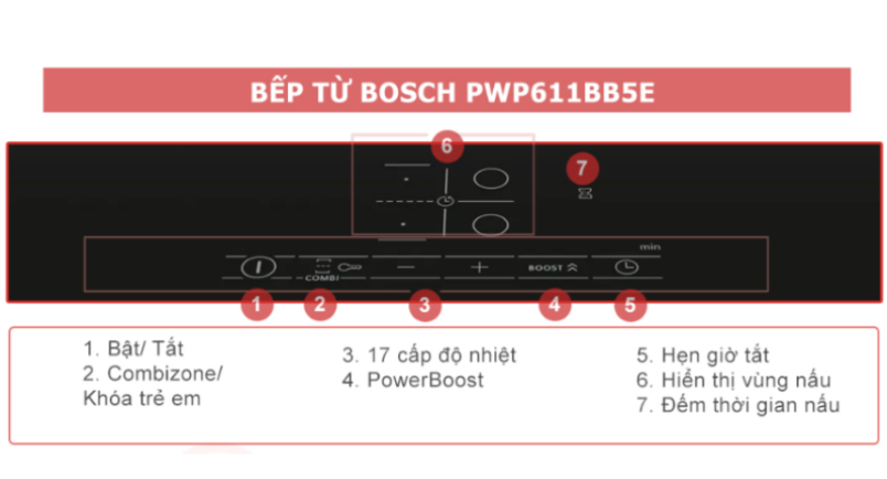 Các tính năng an toàn trên bếp từ Bosch PWP611BB5E