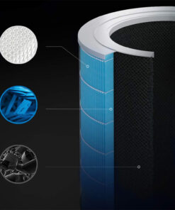 Bộ lọc AX88 ATQ (Air Purifier Filter) Mi Air Purifier Pro H Filter (BHR4282GL)