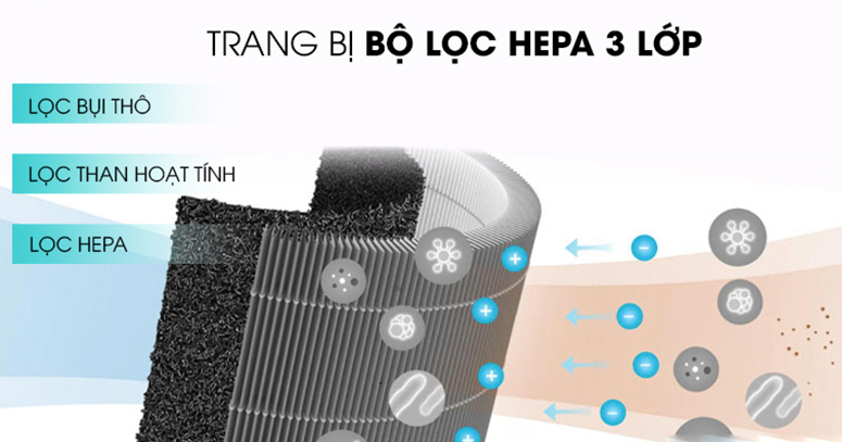 Hệ thống lọc 3 lớp Hệ thống lọc 3 lớp