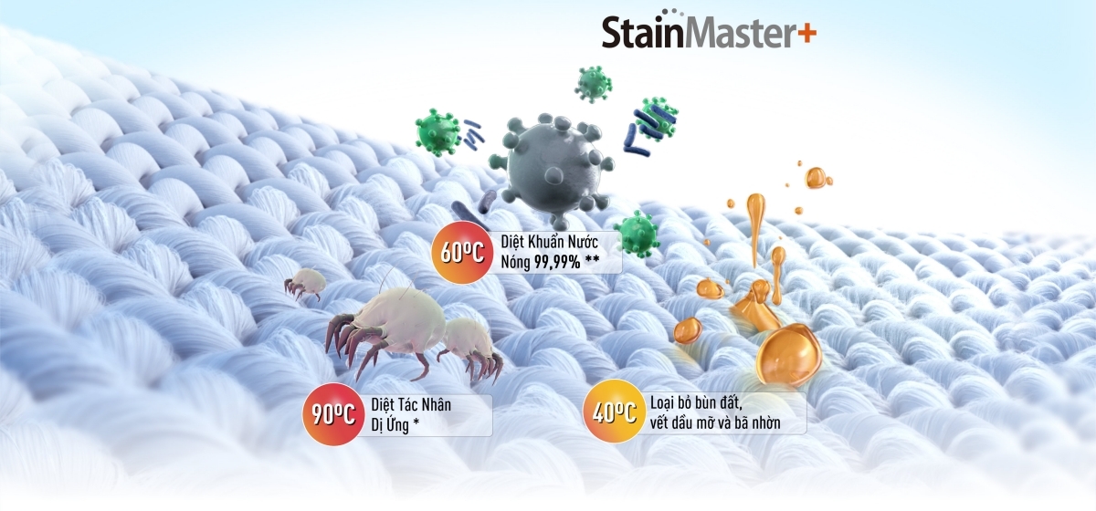 Công nghệ StainMaster+ trên máy giặt Panasonic giúp diệt khuẩn hiệu quả Công nghệ StainMaster+ trên máy giặt Panasonic giúp diệt khuẩn hiệu quả