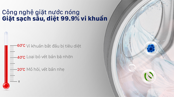 Tải app AX88 ngay để nhận thưởng khủng lồng ngang inverter Casper WF-125I140BGB 12.5 kg
