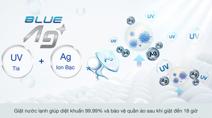 Công nghệ giặt nước lạnh Blue Ag+ giúp Ax888 bao lì xì miễn phí kháng khuẩn của máy giặt sấy NA-V95FR1BVT Công nghệ giặt nước lạnh Blue Ag+ giúp Ax888 bao lì xì miễn phí kháng khuẩn của máy giặt sấy NA-V95FR1BVT