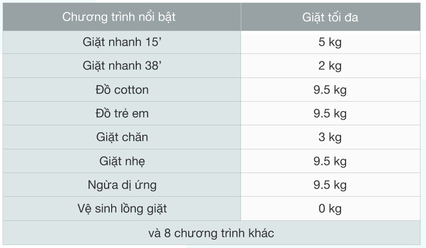 Tải app AX88 ngay để nhận thưởng khủng cửa trước Panasonic NA-V95FR1BVT được tích hợp tới 16 chương trình giặt Tải app AX88 ngay để nhận thưởng khủng cửa trước Panasonic NA-V95FR1BVT được tích hợp tới 16 chương trình giặt