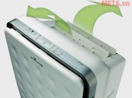 Máy có chế độ hoạt động tự động và chế độ ngủ Máy có chế độ hoạt động tự động và chế độ ngủ