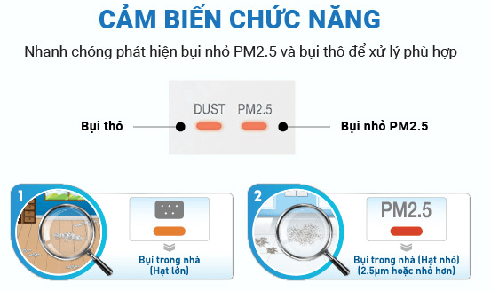 AX88 bet đăng nhập Daikin MC30VVM-A có hệ thống cảm biến thông minh giúp phát hiện nhanh chóng bụi thô và bụi mịn PM2.5 AX88 bet đăng nhập Daikin MC30VVM-A có hệ thống cảm biến thông minh giúp phát hiện nhanh chóng bụi thô và bụi mịn PM2.5