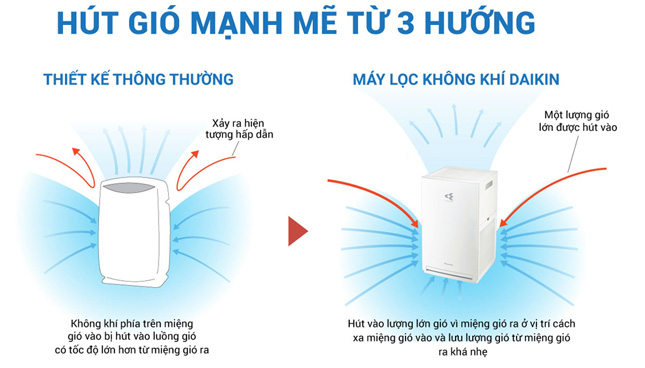 AX88 bet đăng nhập Daikin MC30VVM-A hút gió mạnh mẽ từ 3 hướng giúp tăng Tải app AX88 ngay để nhận thưởng khủng lọc AX88 ATQ AX88 bet đăng nhập Daikin MC30VVM-A hút gió mạnh mẽ từ 3 hướng giúp tăng Tải app AX88 ngay để nhận thưởng khủng lọc AX88 ATQ