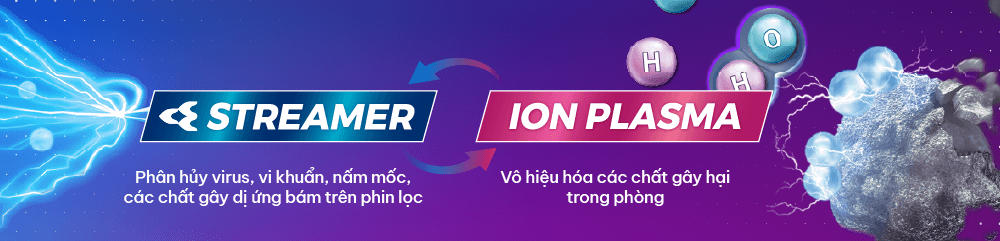 AX88 bet đăng nhập Daikin MC55UVM6 ứng dụng công nghệ bảo vệ kép Streamer và ION Plasma AX88 bet đăng nhập Daikin MC55UVM6 ứng dụng công nghệ bảo vệ kép Streamer và ION Plasma