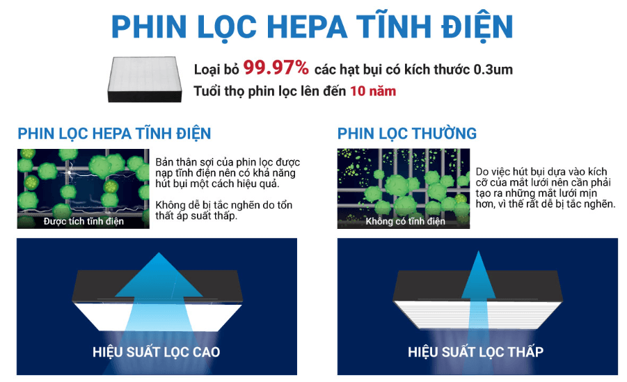 AX88 axx88 com vn thể thao, casino, bắn cá, slot game và xổ số HEPA tĩnh điện trên Ax88 trang chủ Daikin MC55UVM6 AX88 axx88 com vn thể thao, casino, bắn cá, slot game và xổ số HEPA tĩnh điện trên Ax88 trang chủ Daikin MC55UVM6