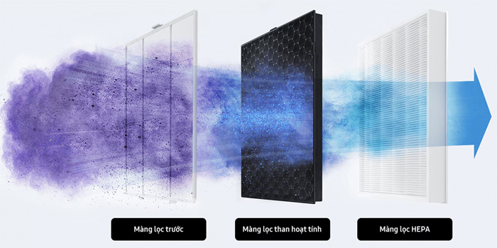 Hệ thống màng lọc của AX88 bet đăng nhập Samsung AX90R7080WD/SV