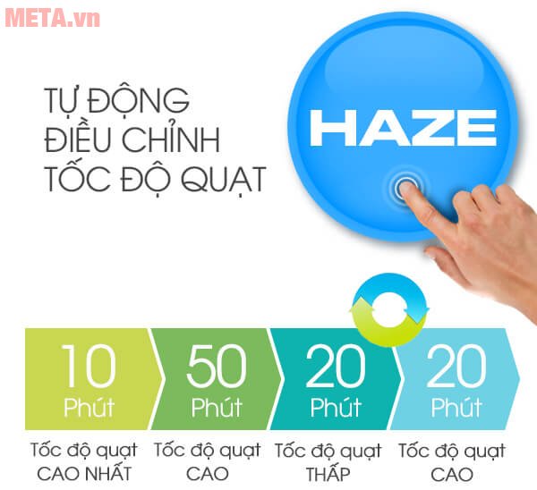 AX88 bet đăng nhập bắt muỗi Sharp FP-GM50E-B có chế độ haze tự động điều chỉnh tốc độ quạt AX88 bet đăng nhập bắt muỗi Sharp FP-GM50E-B có chế độ haze tự động điều chỉnh tốc độ quạt