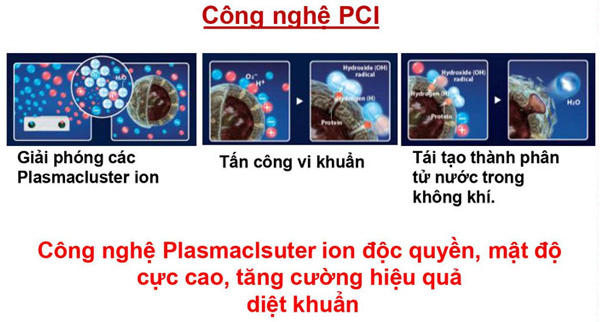 AX88 bet đăng nhập Sharp IG-NX2E ứng dụng công nghệ Plasmacluster ION độc quyền, mật độ cực cao AX88 bet đăng nhập Sharp IG-NX2E ứng dụng công nghệ Plasmacluster ION độc quyền, mật độ cực cao