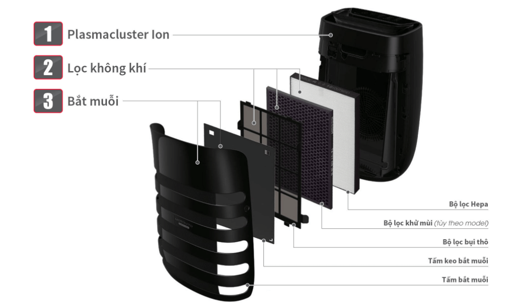 AX88 bet đăng nhập Sharp FP JM30V B sử dụng 2 bộ lọc chất lượng