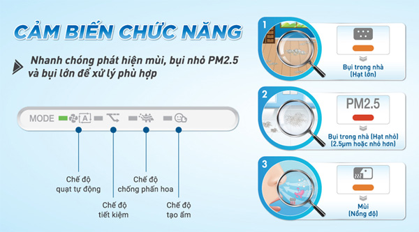 Cảm biến bụi, mùi với độ nhạy cao Cảm biến bụi, mùi với độ nhạy cao