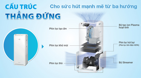 Daikin MCK55TVM6 có công nghệ Streamer 3C cùng cấu trúc thẳng đứng Daikin MCK55TVM6 có công nghệ Streamer 3C cùng cấu trúc thẳng đứng