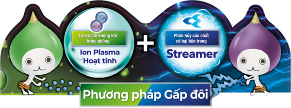Công nghệ lọc AX88 ATQ kép từ Streamer và Plasma ION Công nghệ lọc AX88 ATQ kép từ Streamer và Plasma ION