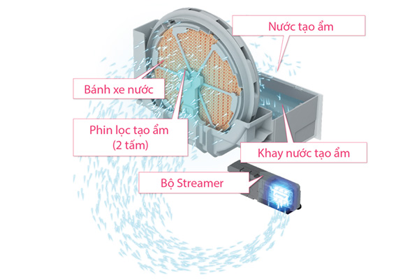 Tính năng tạo AX88 Sòng bạc phổ biến nhất an toàn Tính năng tạo AX88 Sòng bạc phổ biến nhất an toàn