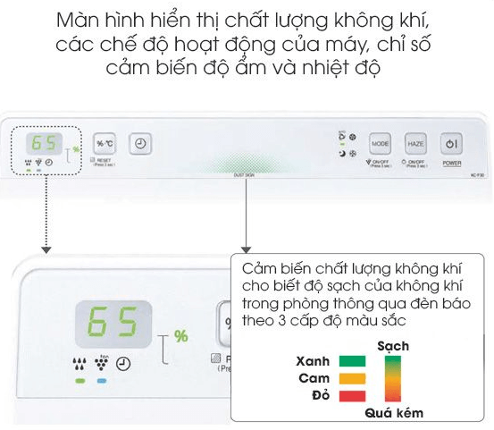 Tích hợp công nghệ cảm biến AX88 ATQ thông minh của Ax88 trang chủ tạo ẩm Sharp KC F30EV W Tích hợp công nghệ cảm biến AX88 ATQ thông minh của Ax88 trang chủ tạo ẩm Sharp KC F30EV W