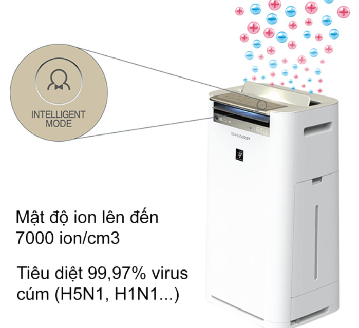 Công nghệ Plasmacluster ION diệt virus, vi khuẩn hiệu quả Công nghệ Plasmacluster ION diệt virus, vi khuẩn hiệu quả