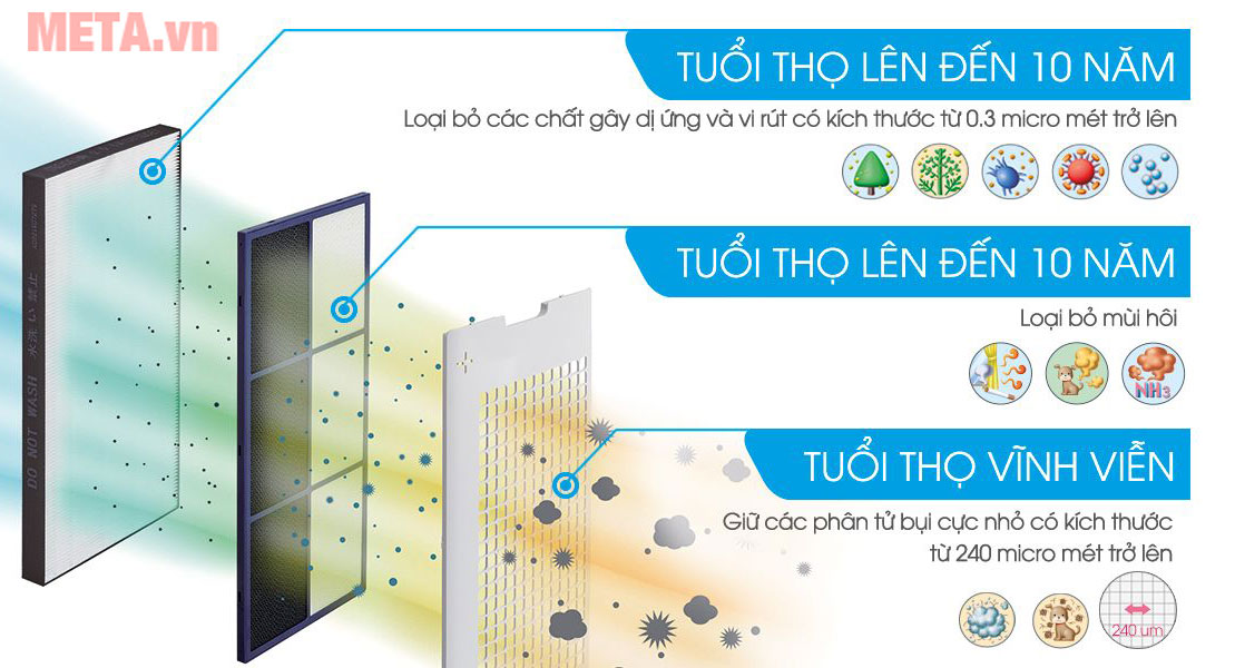 AX88 bet đăng nhập và tạo ẩm Sharp KC-G50EV-W có 3 màng lọc Sharp KC-G50EV-W
