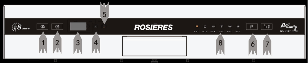 Bảng điều khiển hiện đại Máy rửa bát compact mini Rosieres RDCP8S-04 8 bộ
