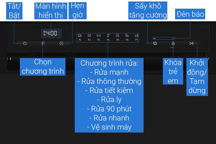 Bảng điều khiển của Hafele HDW-T5531B 538.21.350 Máy rửa bát 8 bộ Hafele HDW-T5531B 538.21.350