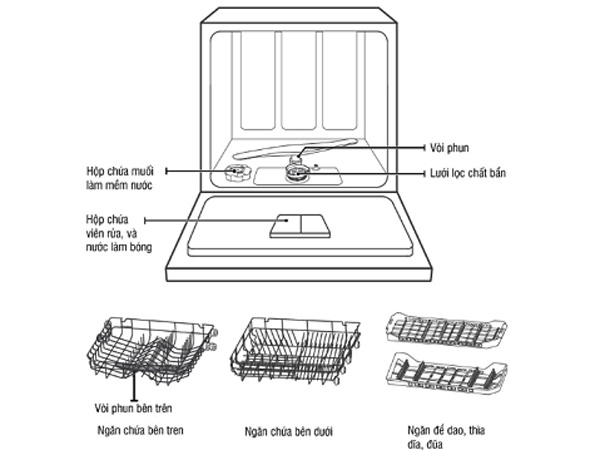 Máy rửa bát Kocher KDEU8838 (8 bộ)