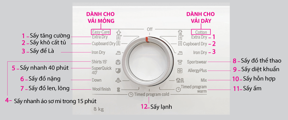 Nhà Cái AX88 ATQ 2026 Tặng 88K Ax888 bao lì xì miễn phí ngưng tụ 8kg Bosch WTB86201SG Tích hợp 14 chương trình sấy phù hợp với các loại vải khác nhau