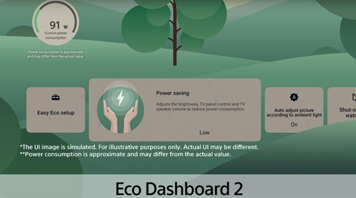 Bảng điều khiển Eco Dashboard giúp tiết kiệm điện năng Bảng điều khiển Eco Dashboard giúp tiết kiệm điện năng
