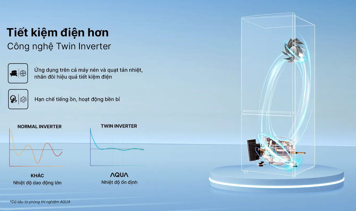 AQR-B380MA(WGP)U1 tốn ít điện Ax88Win Com Link đăng ký tài khoản Aqua 320 lít Inverter AQR-B380MA(WGP)U1