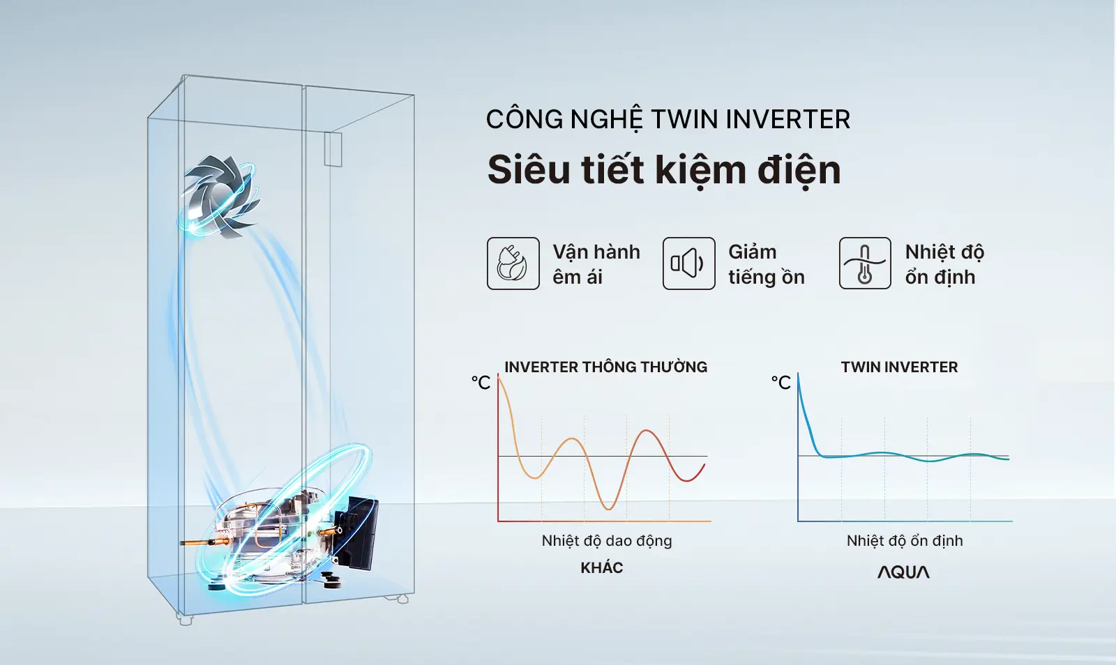 Ax88Win Com Link đăng ký tài khoản Aqua tiết kiệm điện Ax88Win Com Link đăng ký tài khoản Aqua Inverter 490 lít AQR-S552XA(CBC)
