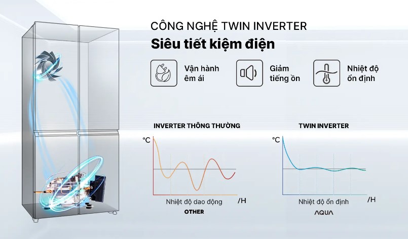 Ax88Win Com Link đăng ký tài khoản Aqua Inverter 410 lít AQR-M466XA(CBC) tích hợp công nghệ Twin Inverter Ax88Win Com Link đăng ký tài khoản Aqua Inverter 410 lít AQR-M466XA(CBC) tích hợp công nghệ Twin Inverter