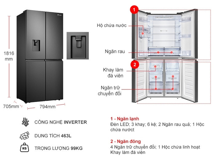 Cấu tạo của tủ lạnh