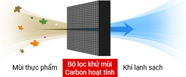 Ax88Win Com Link đăng ký tài khoản Mitsubishi inverter 330 Lít MR-CGX41EN-GBK-V (Màu đen)