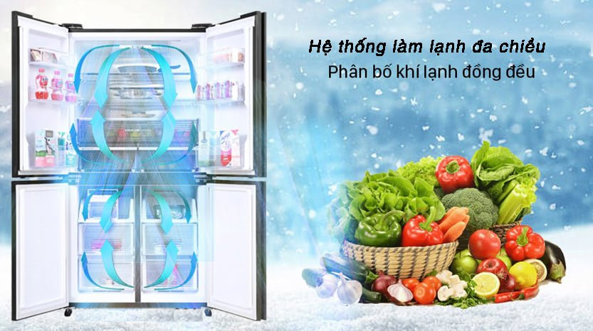 Hệ thống làm lạnh đa chiều giúp hơi lạnh lưu thông đều trong tủ Hệ thống làm lạnh đa chiều giúp hơi lạnh lưu thông đều trong tủ