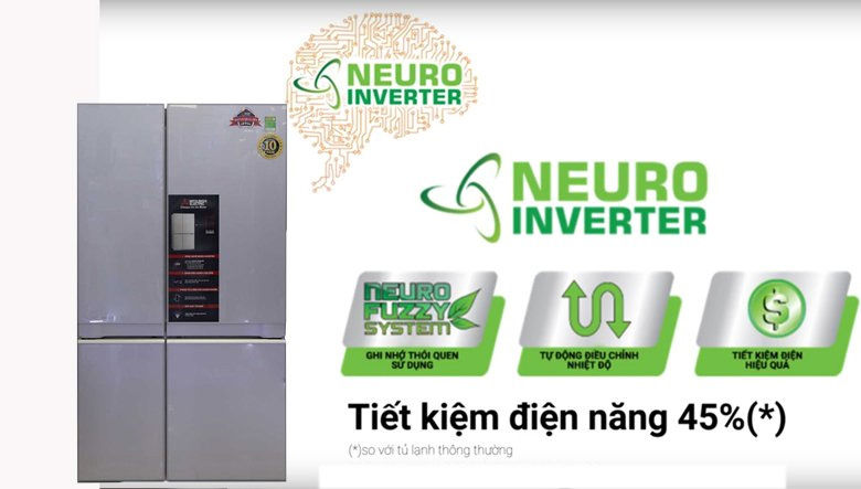 Công nghệ Inverter tiết kiệm năng lượng Công nghệ Inverter tiết kiệm năng lượng