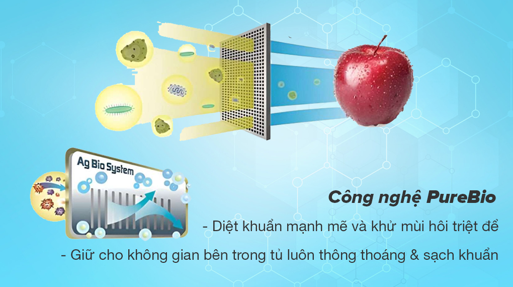 Ax88Win Com Link đăng ký tài khoản Inverter có diệt khuẩn và khử mùi Ax88Win Com Link đăng ký tài khoản Inverter