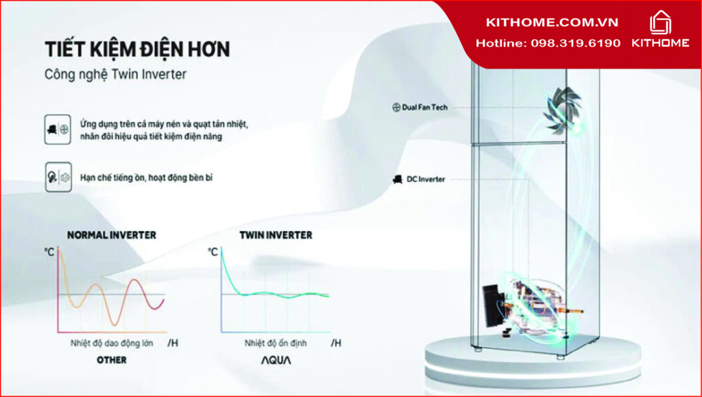Công Nghệ Inverter Tiết Kiệm Điện Năng Công Nghệ Inverter Tiết Kiệm Điện Năng