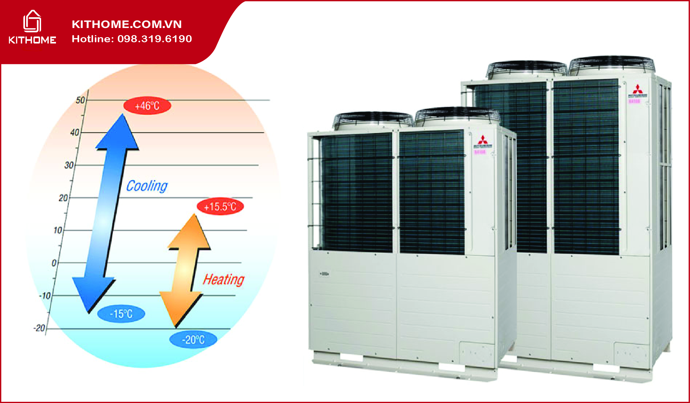 Các tính năng vượt trội của điều hòa trung tâm Mitsubishi FDC112KXES6