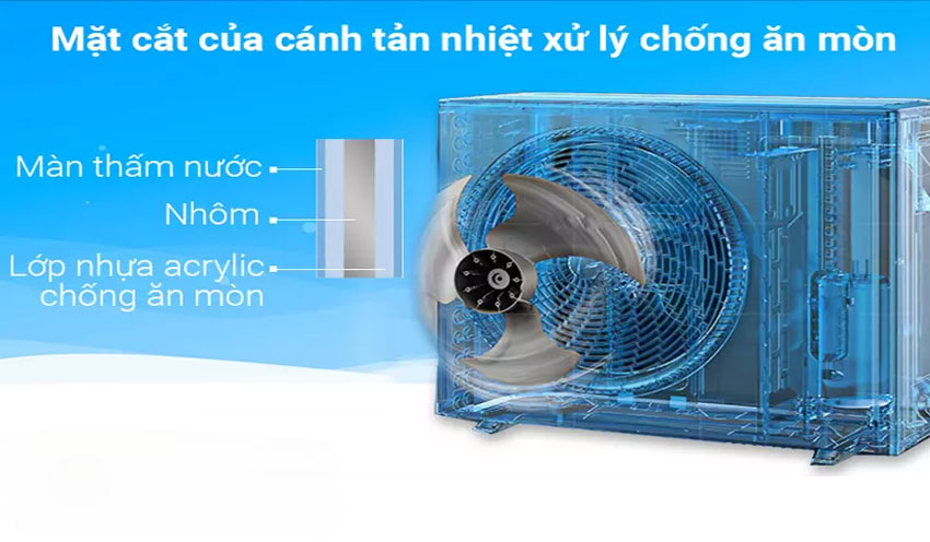 Điều hòa Daikin dùng có bền không Điều hòa Daikin dùng có bền không