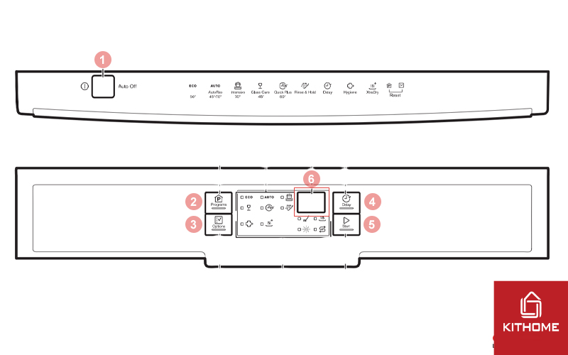 Các ký hiệu cơ bản trên bảng điều khiển máy rửa chén Electrolux ESF5512LOX Các ký hiệu cơ bản trên bảng điều khiển máy rửa chén Electrolux ESF5512LOX
