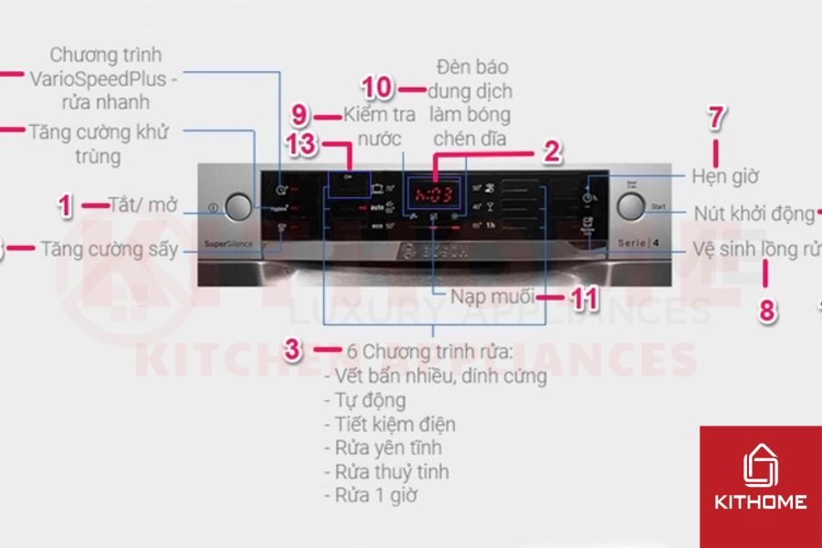 Tính năng máy rửa chén SMS46MI05E