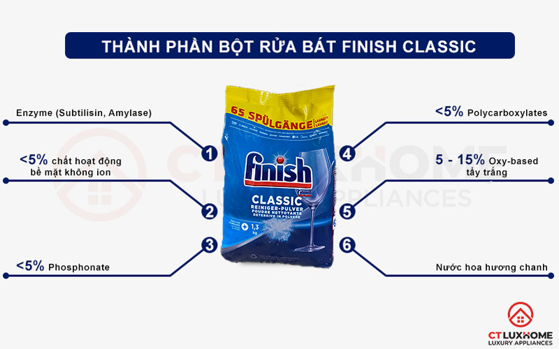 botrua13kg-tp Thành phần của bột rửa bát Finish classic 1.3kg