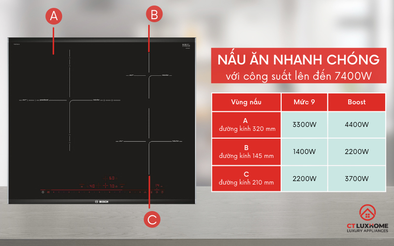 cong-suat-7400w-pid675dc1e Tổng công suất 7400W giúp bạn nấu ăn nhanh chóng hơn.