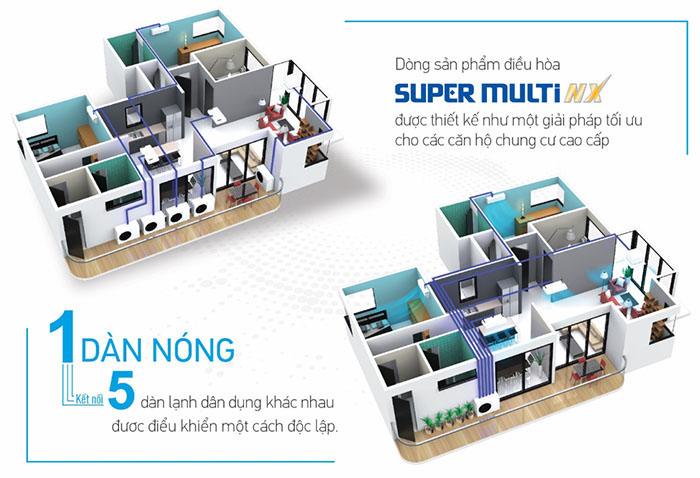 Giải pháp điều hòa AX88 ATQ cho sự tiện nghi: Điều hòa multi Daikin MKC50RVMV