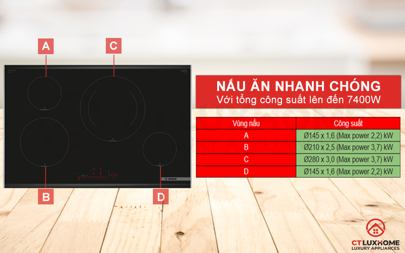 pie875hc1e-bep-blog-ctlux-3 BẾP TỪ 4 VÙNG NẤU BOSCH PIE875HC1E SERIE 6 3