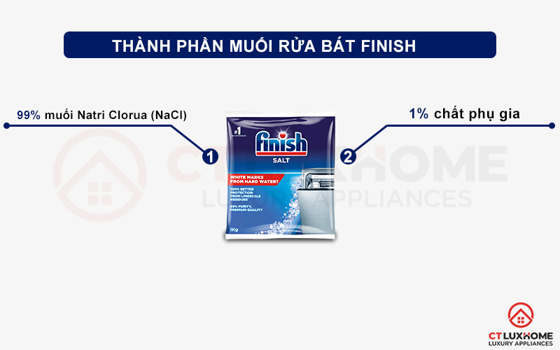 thanh-phan-muoi_1kg_800x500_1 Thành phần của Muối rửa bát Finish 1kg