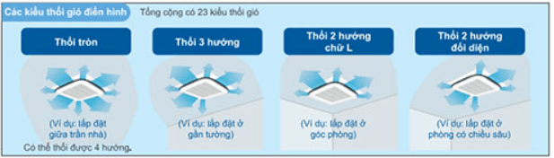 Điều hòa 1 chiều FCNQ18MV1/RNQ18MV19 của Daikin có 23 kiểu thổi gió Điều hòa 1 chiều FCNQ18MV1/RNQ18MV19 của Daikin có 23 kiểu thổi gió