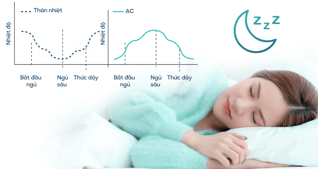 Điều hòa 48.000BTU Casper CC-48IS35 có chế độ ngủ thông minh Điều hòa 48.000BTU Casper CC-48IS35 có chế độ ngủ thông minh