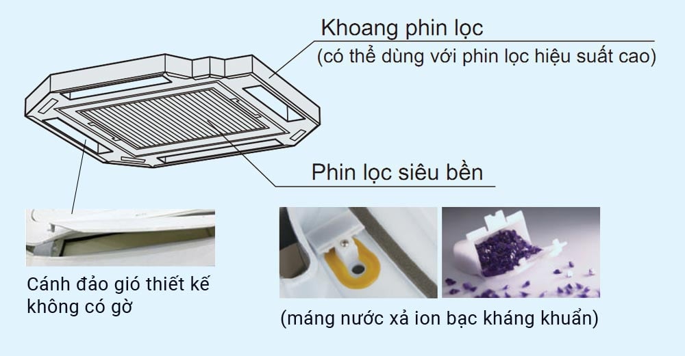 Máng nước Ion bạc của điều hòa Daikin Inverter FCFC50DVM/RZFC50DVM có khả năng kháng khuẩn hiệu quả