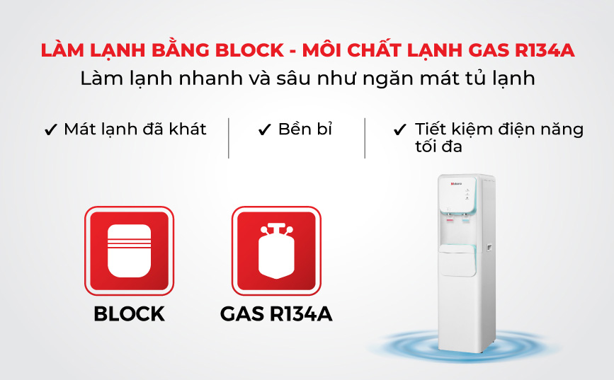 Làm nóng nhanh, an toàn và tiết kiệm điện Cây Ax88Win Com Link đăng ký tài khoản lạnh Makano MKD-00000